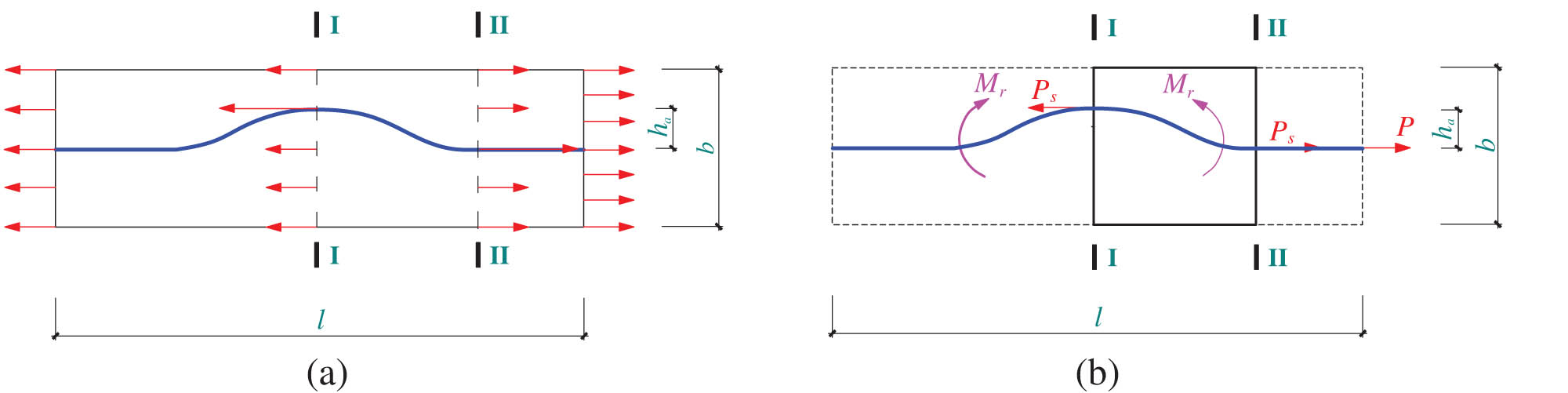 Figure 16 
                     Force state of axially tensioned members with a SCAHS. (a) Axially tensioned members and (b) the curved section of the reinforcing bar.
                  