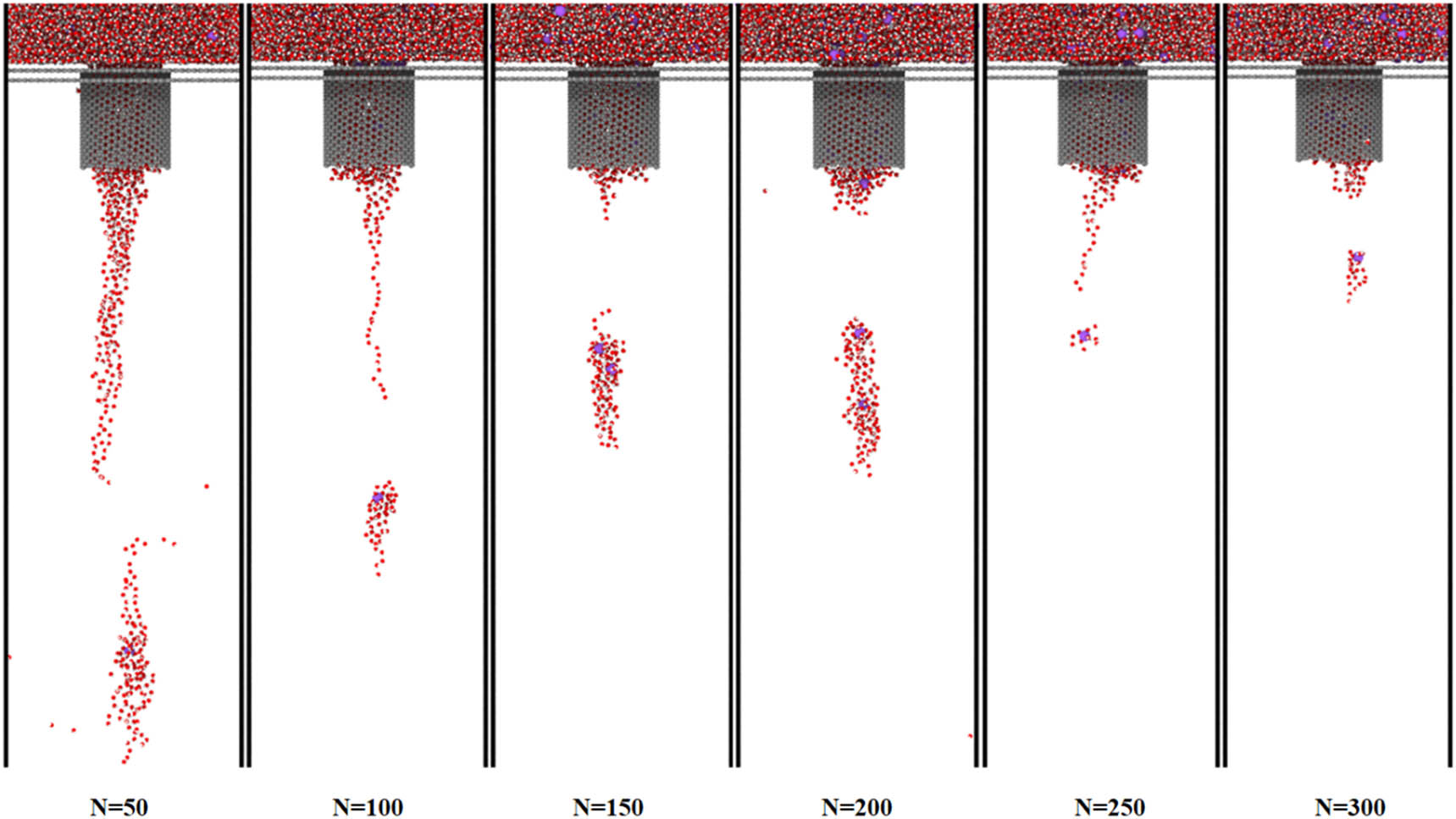 Figure 15
The moment of droplet fragmentation under different ionic concentrations.