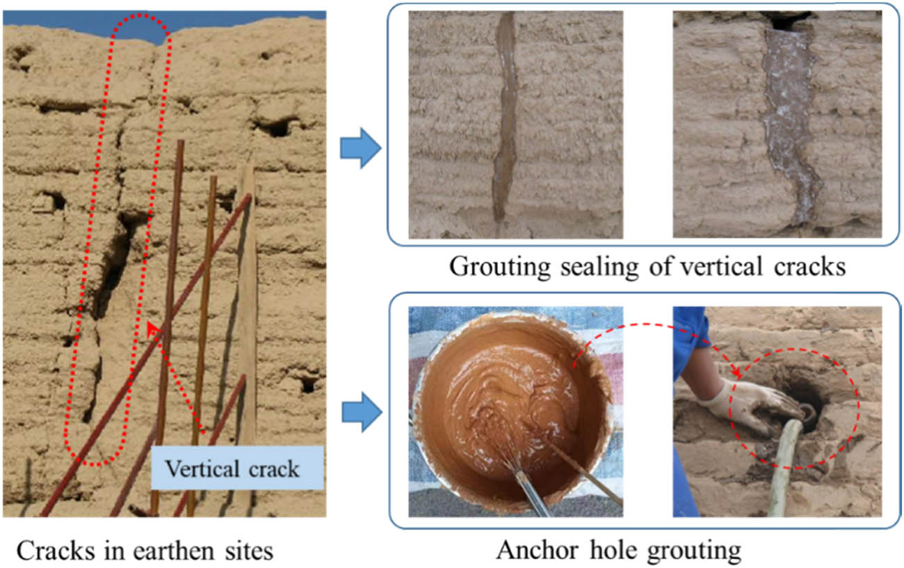 Figure 1
The vertical cracks of earthen sites repaired by the method of grouting sealing and anchorage.
