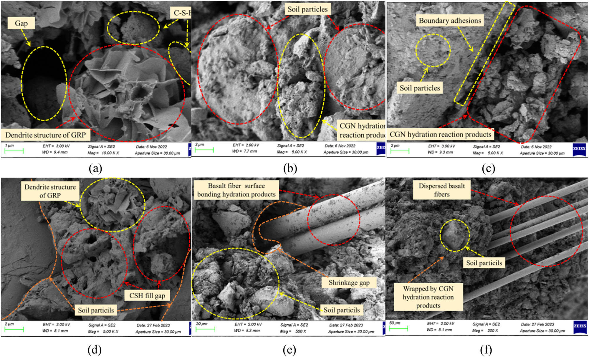 Figure 9
SEM analysis of BF-reinforced ecological grouting slurry. (a) 10,000×, (b) 5,000×, (c) 5,000×, (d) 5,000× (e) 500×, and (f) 200×.