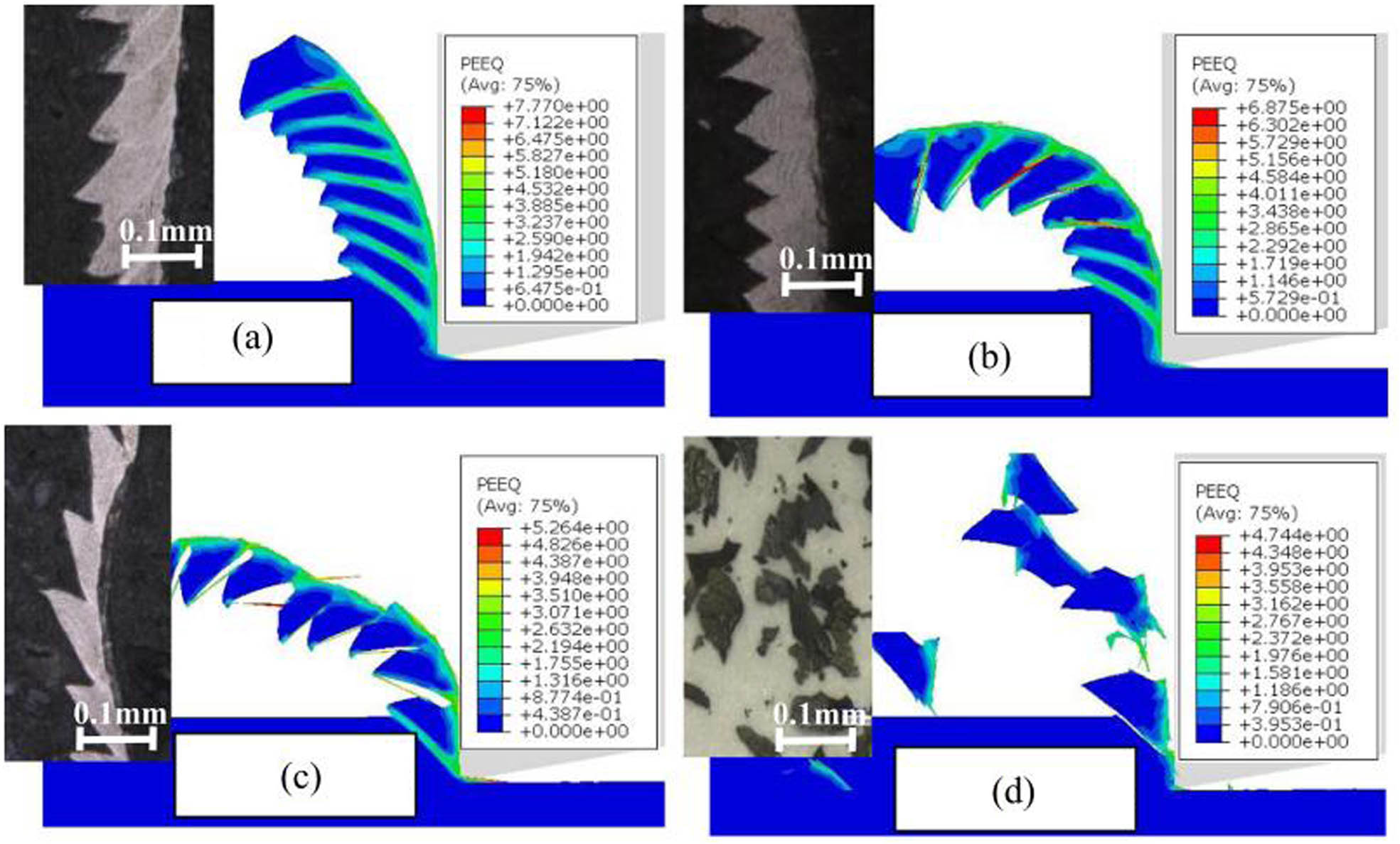 Figure 23 
               Variation of chip morphologies with different cutting speeds [218]. (a) 50 m·min−1 (b) 500 m·min−1 (c) 1,500 m·min−1 (d) 2,500 m·min−1.
            