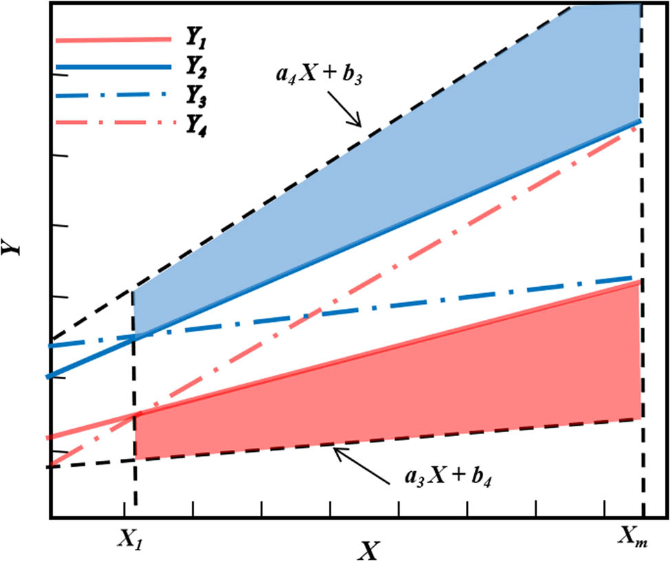 Figure 7 
                     Schematic of the interval correlation model.
                  