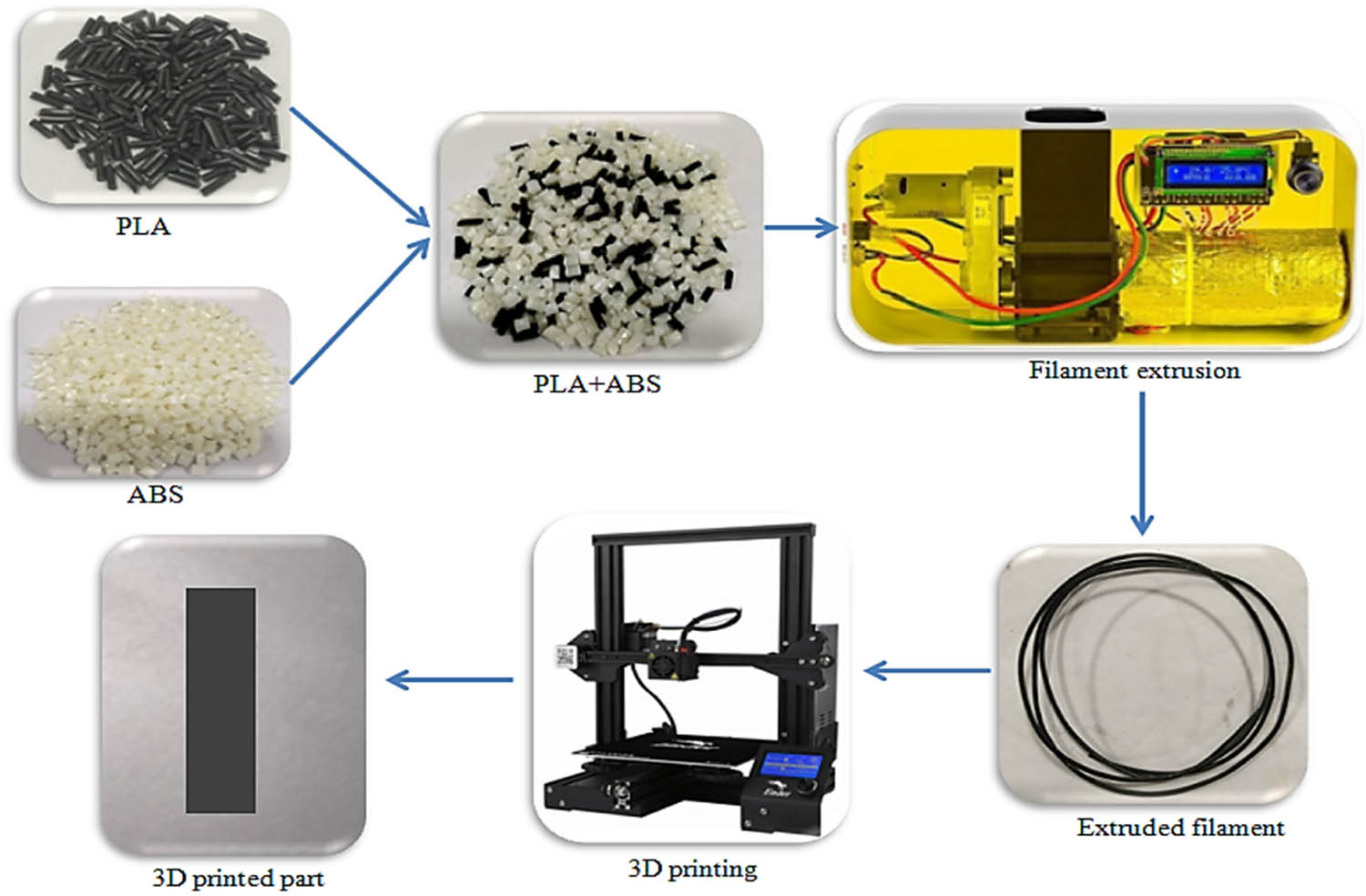 Vorschaubild aus dem Artikel