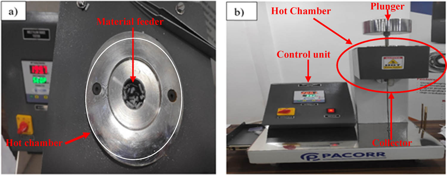 Figure 3
(a) Sample placed in the barrel of MFI and (b) filament extruded through die.