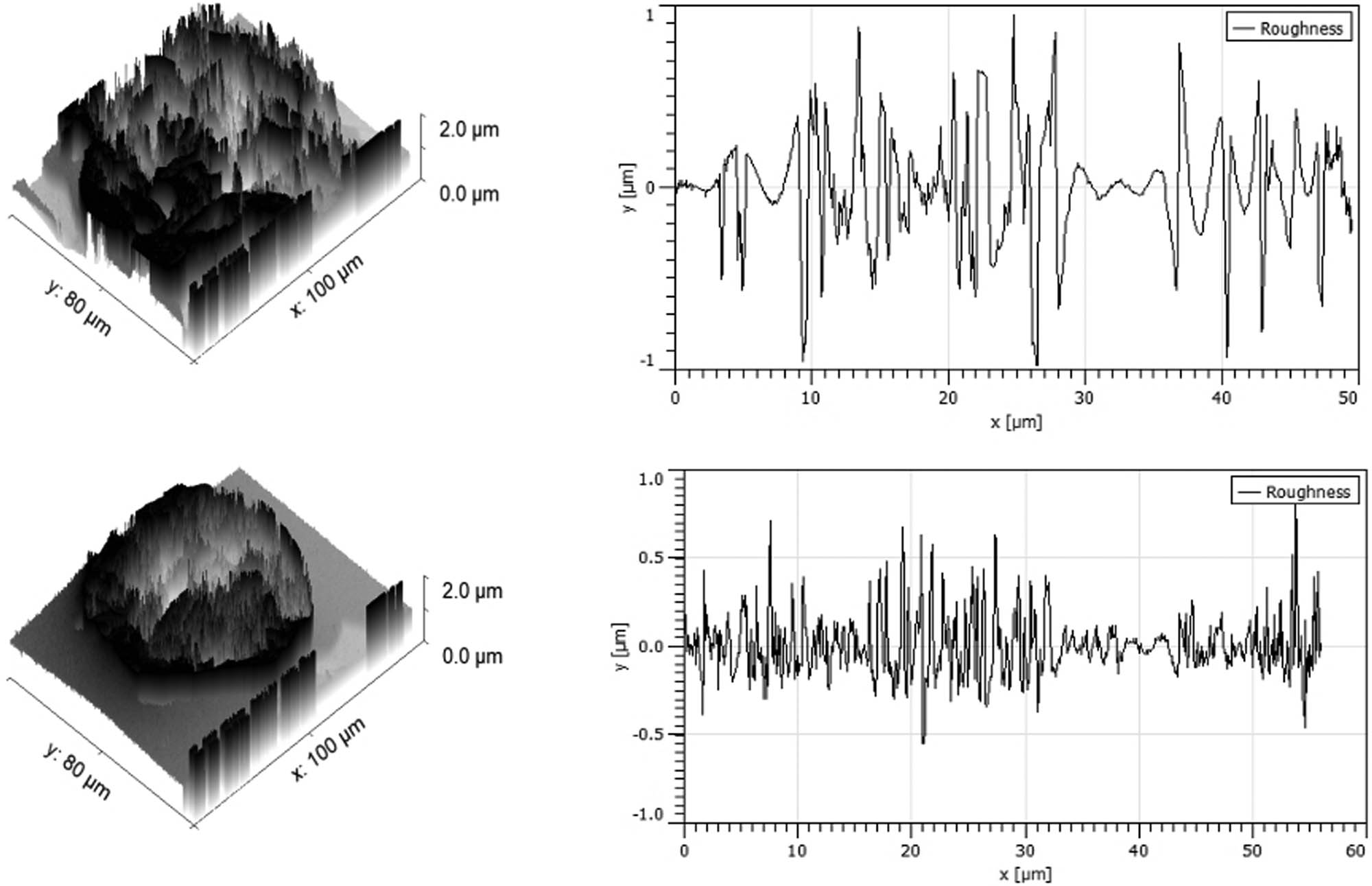 Figure 9
Surface profilometry of ABS–20% PLA and ABS–40% PLA.