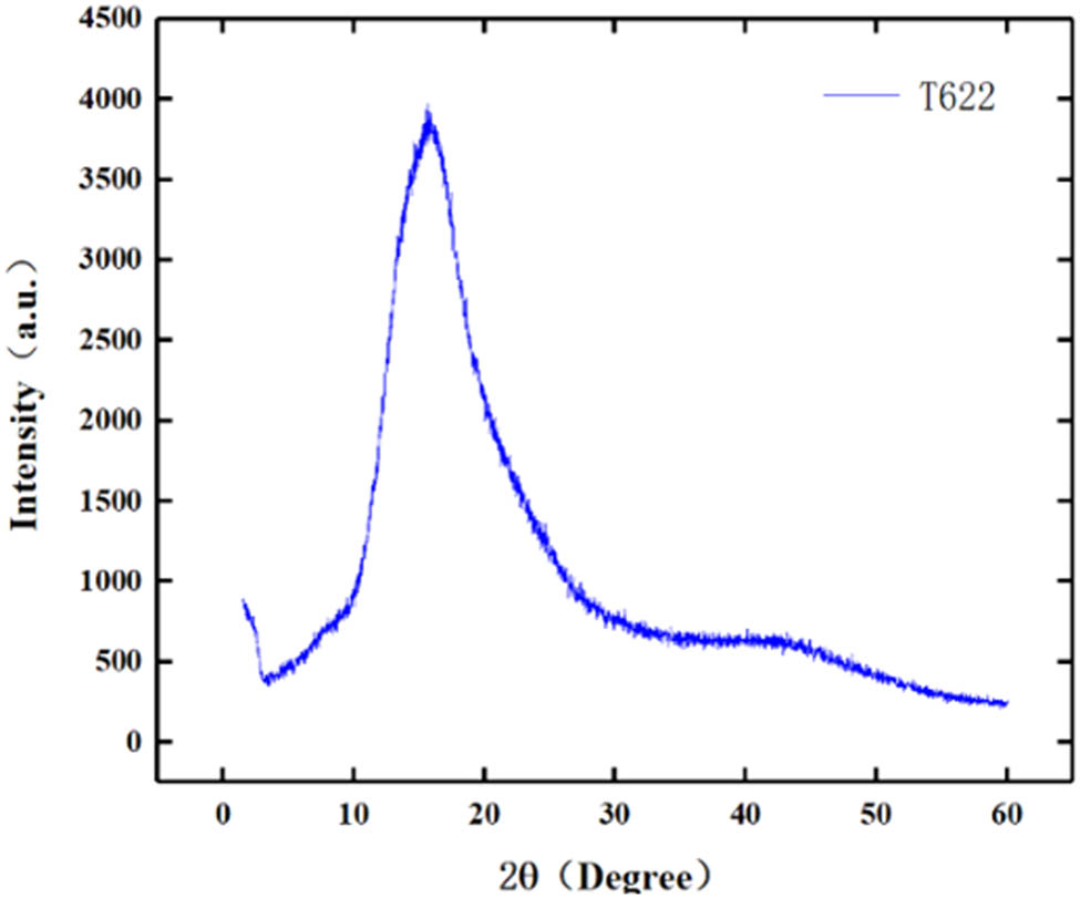 Figure 4
XRD test results of T622.