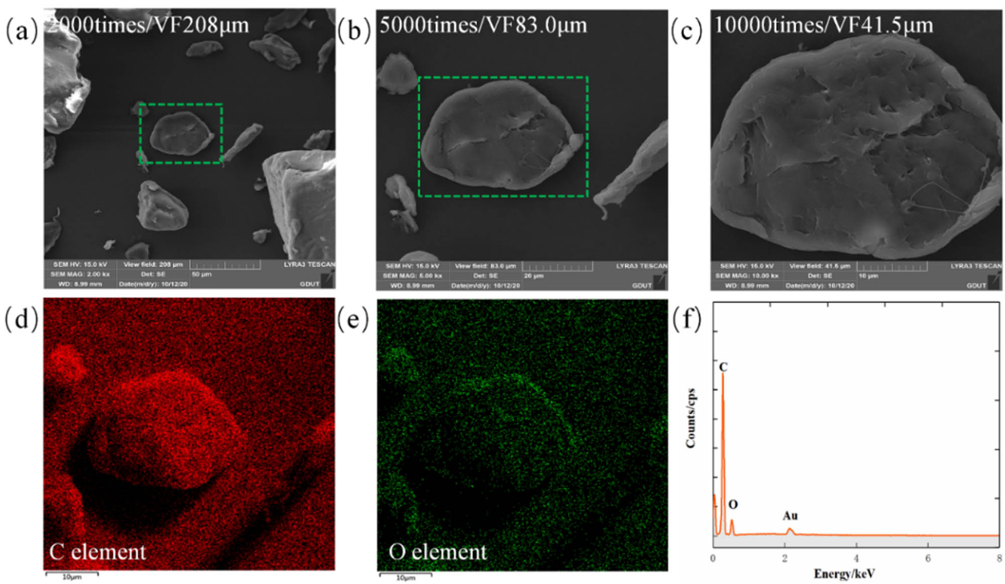 Figure 5
Micromorphology and element composition results of T622. (a) SEM-2000 times; (b) SEM-5000 times; (c) SEM-10000 times; (d) EDS-C element; (e) EDS-O element and (f) EDS result.