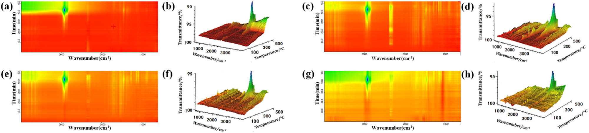 Figure 17
3D and 2D infrared spectra of T622-modified asphalt under different UV aging times. (a) 76.25 h-2D; (b) 76.25 h-3D; (c) 152.5 h-2D; (d) 152.5 h-3D; (e) 228 h-2D; (f) 228 h-3D; (g) 305 h-2D and (h) 305 h-3D.