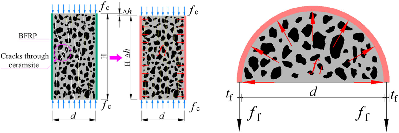 Figure 13 
                  Interaction between FRP and concrete.
               