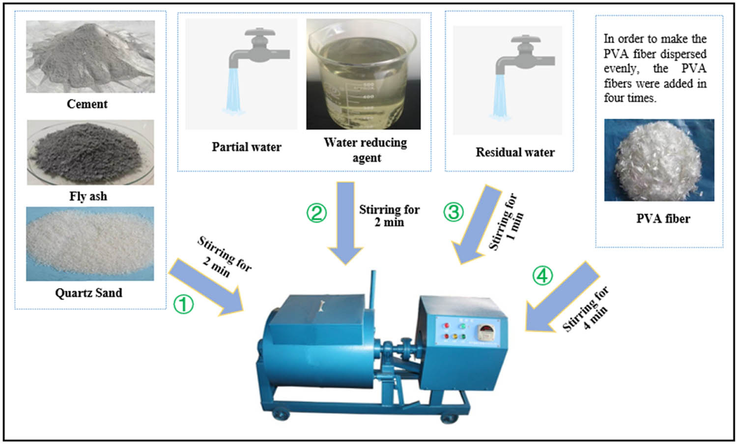 Figure 1 
                  Process diagram for preparing CC.
               