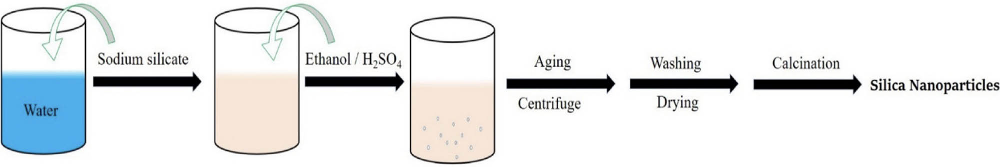 Vorschaubild aus dem Artikel