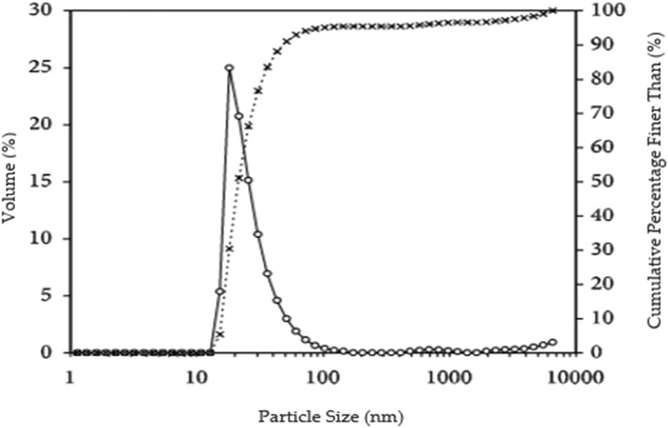 Figure 3 
               Gradation of NNS [37].
            