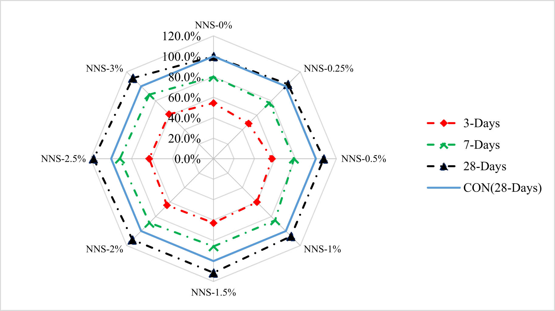 Figure 12 
                  Relative CS (data source: Liu et al. [47]).
               