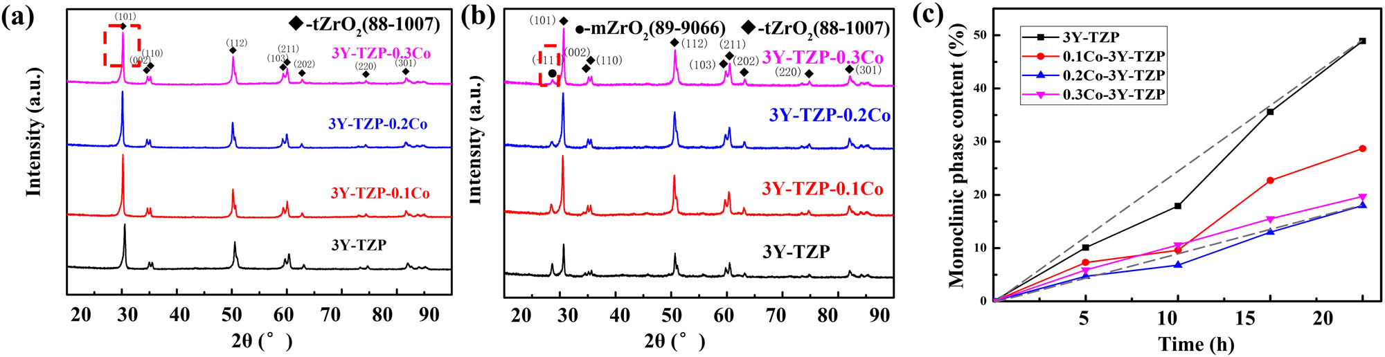 Vorschaubild aus dem Artikel