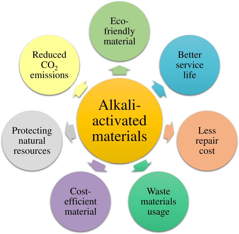 Figure 1
Advantages of AMMs.