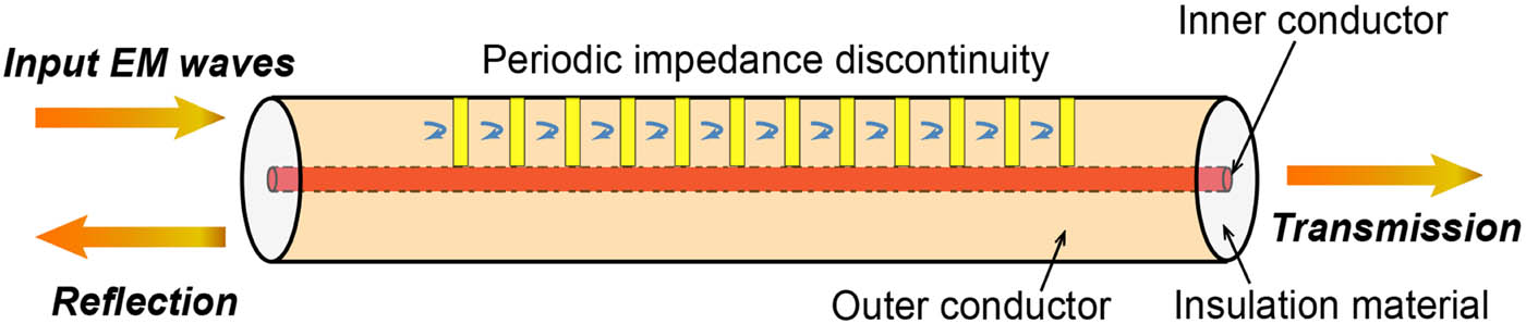 Figure 3 
                  Schematic drawing of CSSC.
               