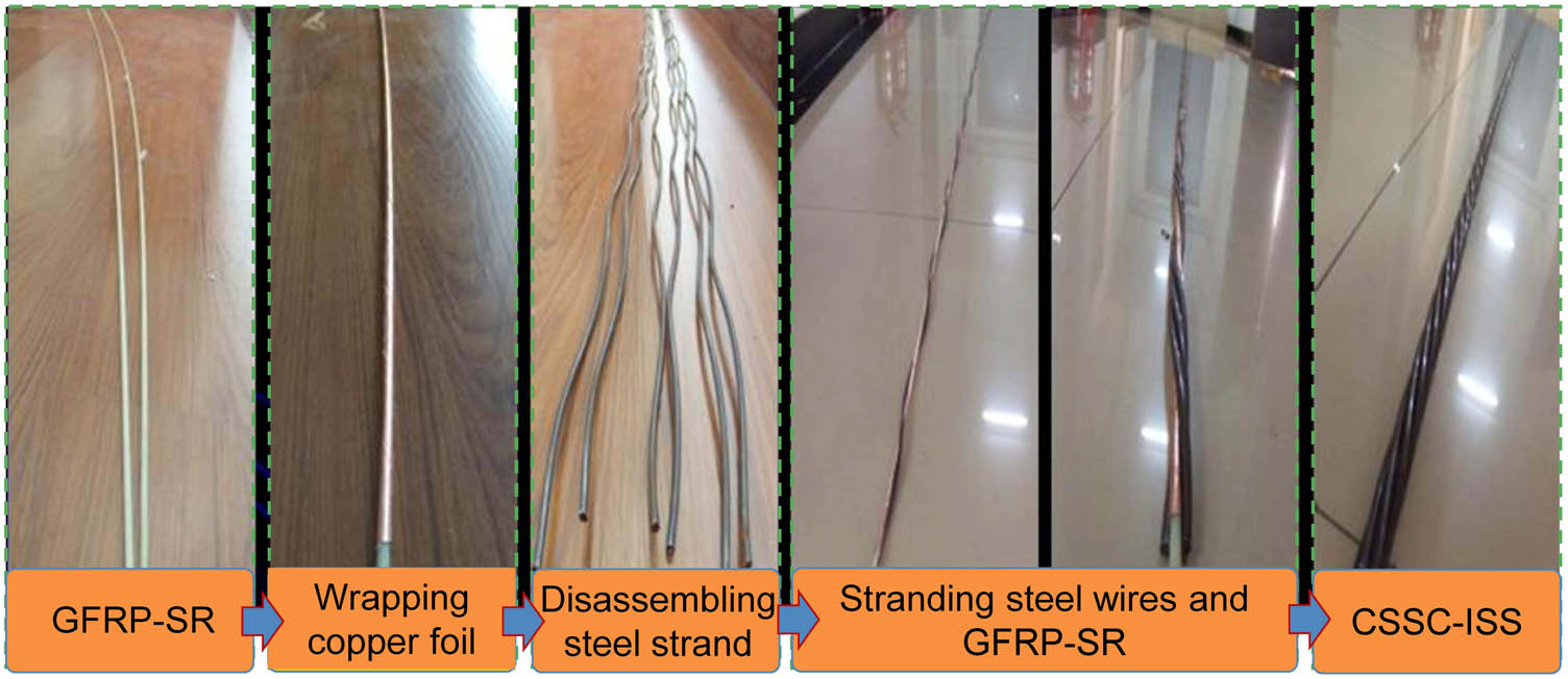 Figure 10 
                     Production procedures of the CSSC-ISS.
                  