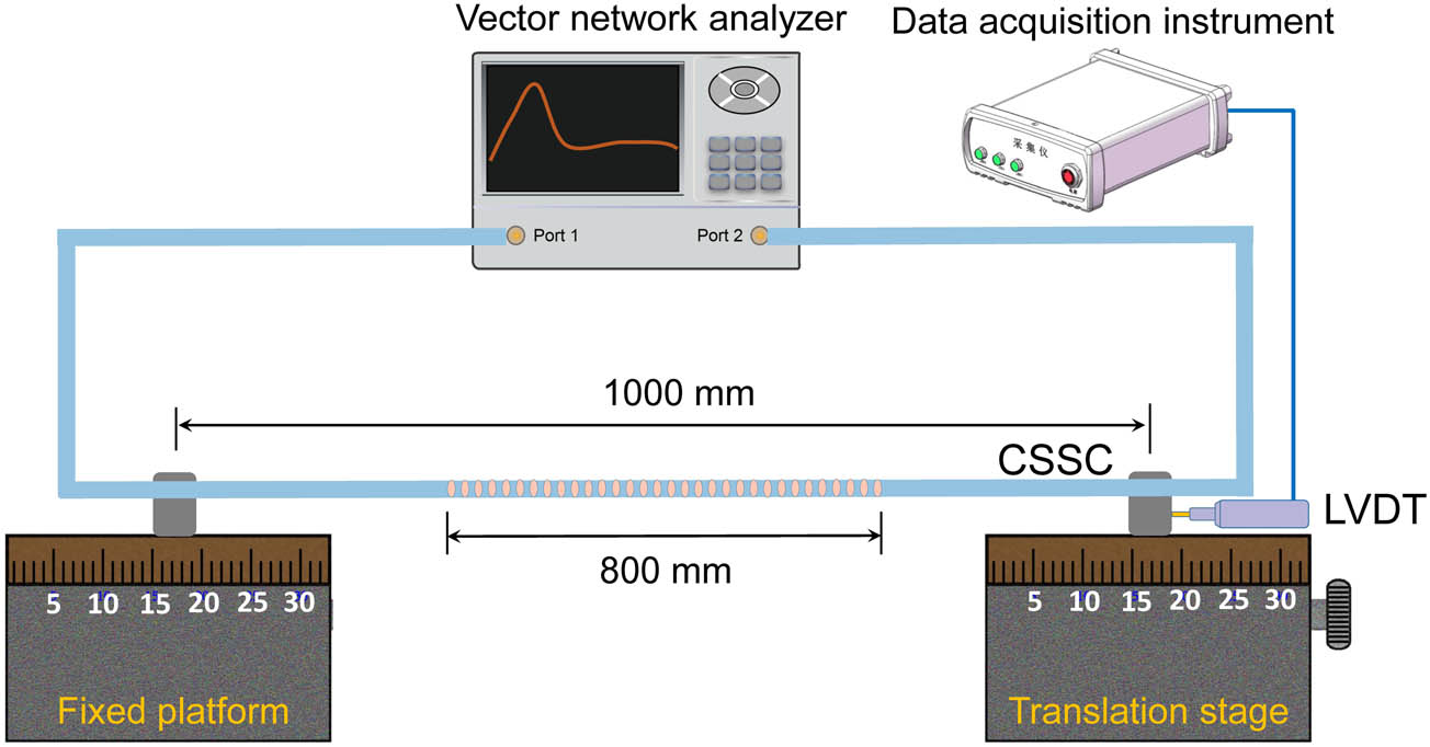 Figure 11 
                     Schematic drawing of the experimental set-up for tensile tests of CSSC.
                  