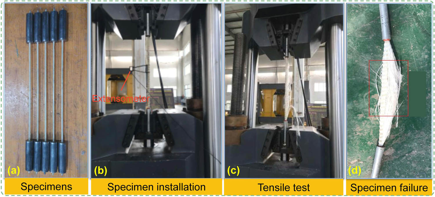 Figure 12 
                        Experimental set-up for mechanical property test of GFRP-SR. (a) Specimens, (b) specimen installation, (c) tensile test, and (d) specimen failure.
                     