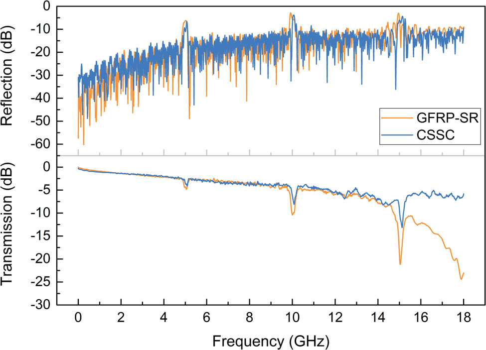 Figure 27 
                     Spectrum of the CSSC before and after being packaged with GFRP.
                  