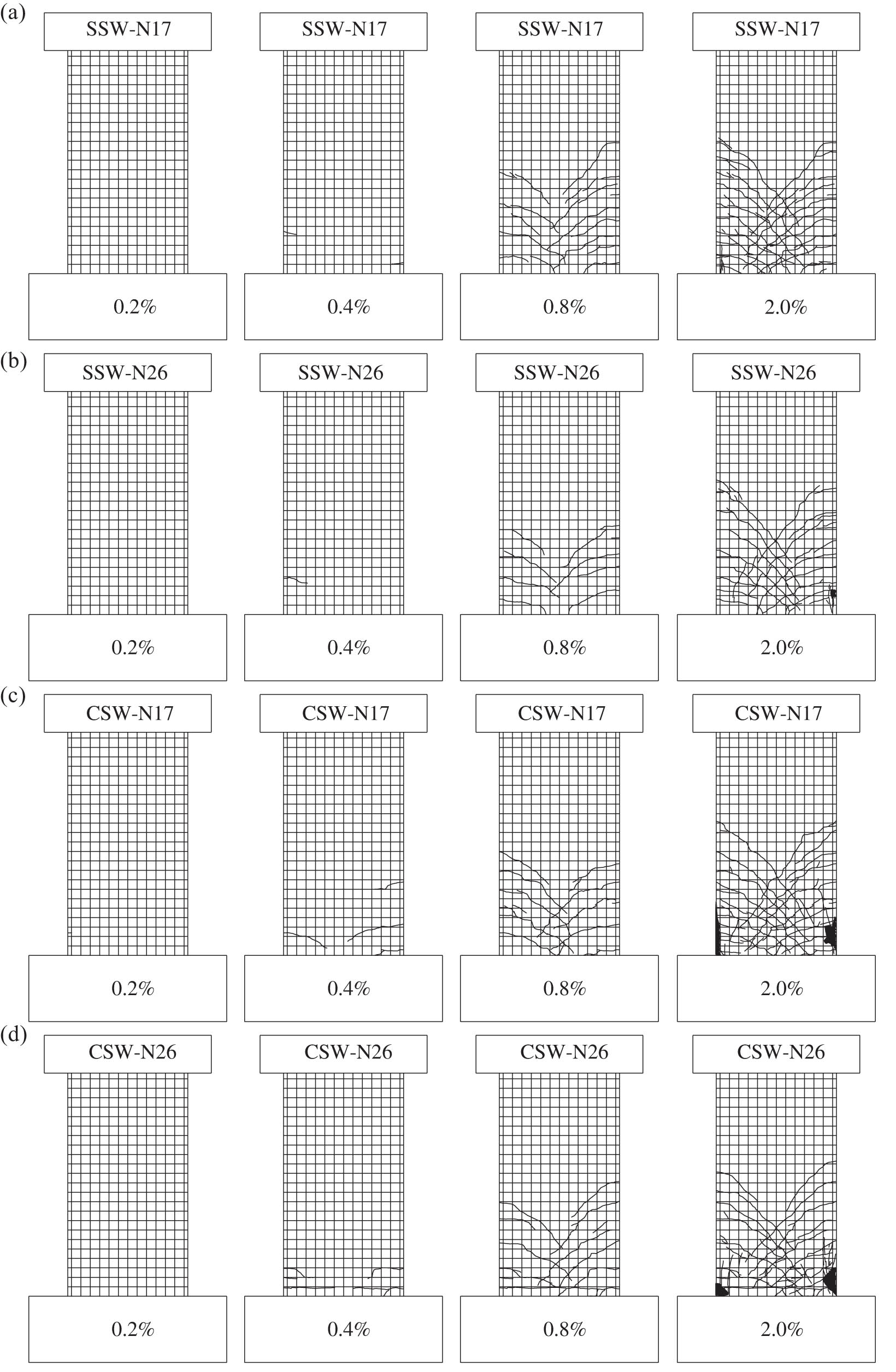 Figure 9 
                  The cracks development of the shear walls: (a) SSW-N17; (b) SSW-N26; (c) CSW-N17; and (d) CSW-N26.
               