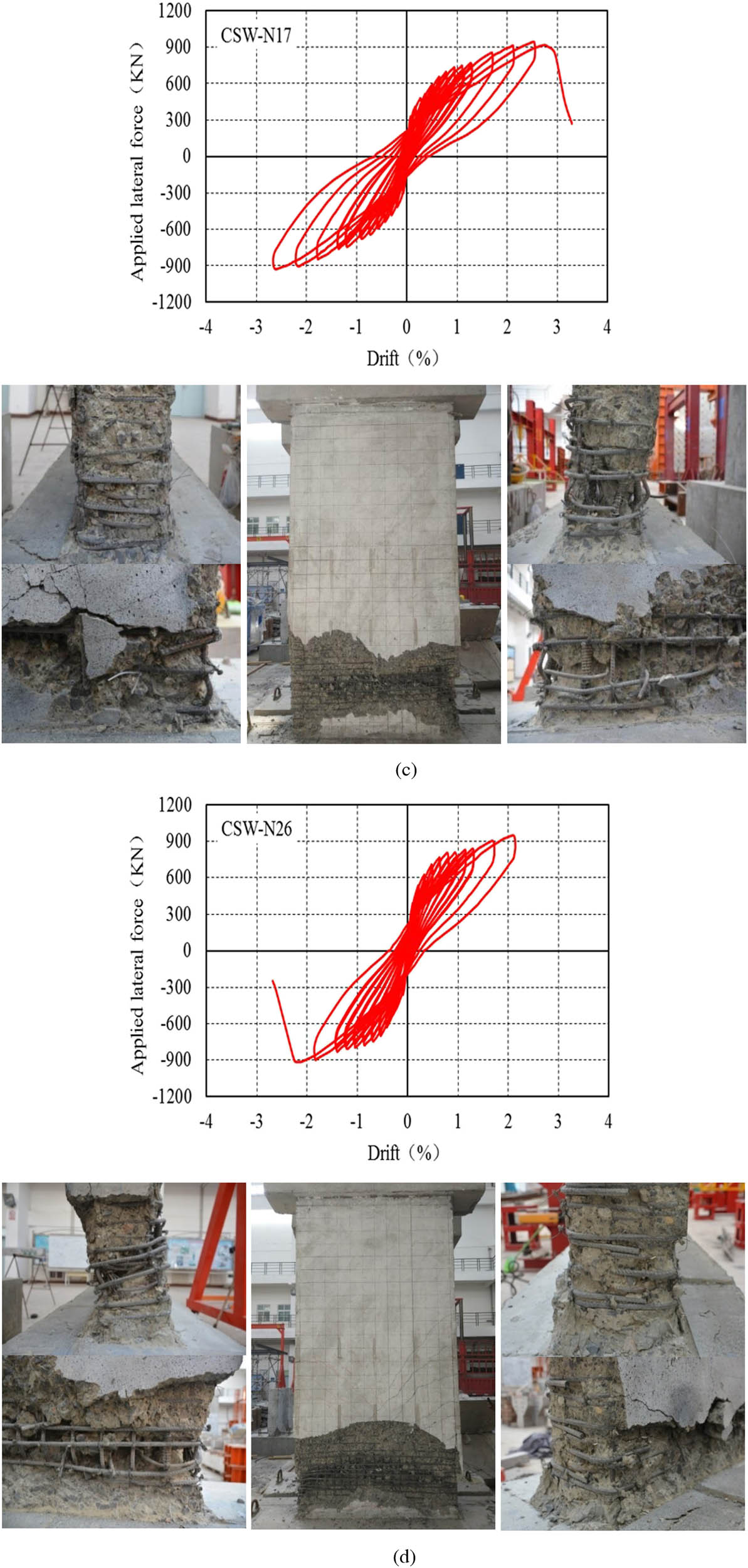 Figure 10 
                   Lateral force-drift responses of test walls with photos of wall toe taken after testing. (a) SSW-N17, (b) SSW-N26, (c) CSW-N17, (d) CSW-N26.
               