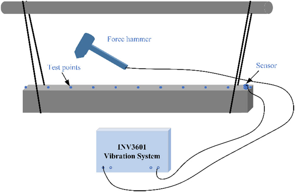 Vorschaubild aus dem Artikel