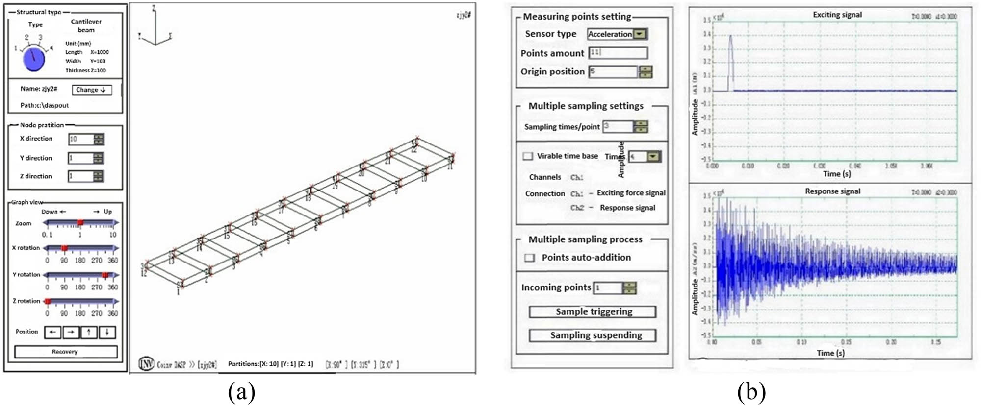Figure 2
Test data sampling indication. (a) Division of measuring points. (b) Sample data.