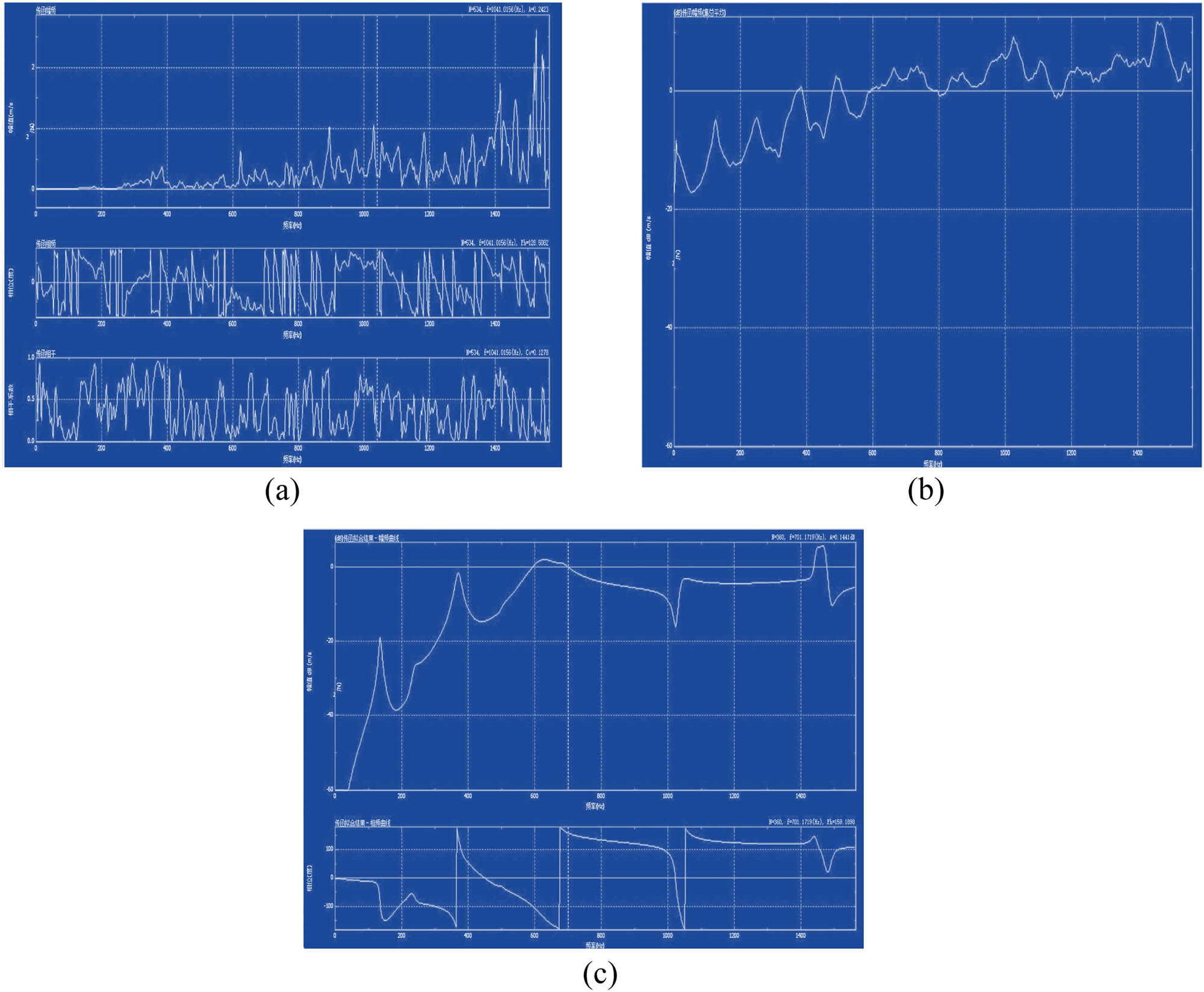 Figure 7
Schematic results of modal analysis. (a) Transfer function calculation. (b) Modal order determination. (c) Modal fitting.