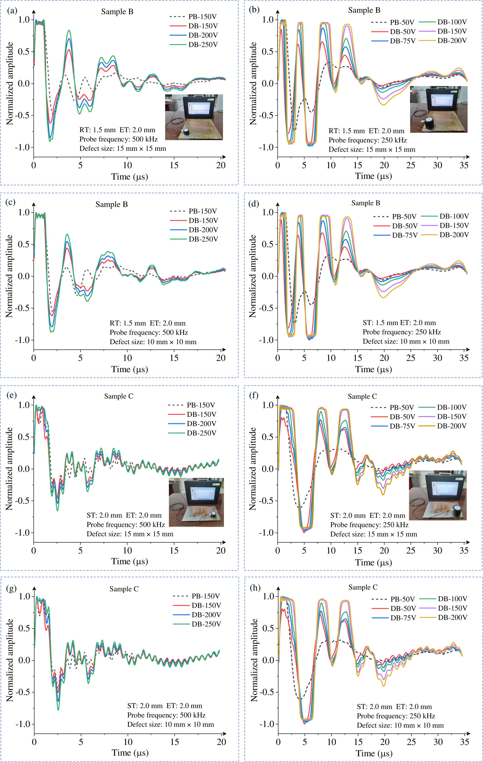 Figure 8 
                   Verification experiments of universality of the method and A-scan signals under different conditions. (a) Sample B: Frequency-500 kHz, Defect size-15 mm × 15 mm, (b) Sample B: Frequency-250 kHz, Defect size-15 mm × 15 mm, (c) Sample B: Frequency-500 kHz, Defect size-10 mm × 10 mm, (d) Sample B: Frequency-250 kHz, Defect size-10 mm × 10 mm, (e) Sample C: Frequency-500 kHz, Defect size-15 mm × 15 mm, (f) Sample C: Frequency-250 kHz, Defect size-15 mm × 15 mm, (g) Sample C: Frequency-500 kHz, Defect size-10 mm × 10 mm, and (h) Sample C: Frequency-250 kHz, Defect size-10 mm × 10 mm.
               