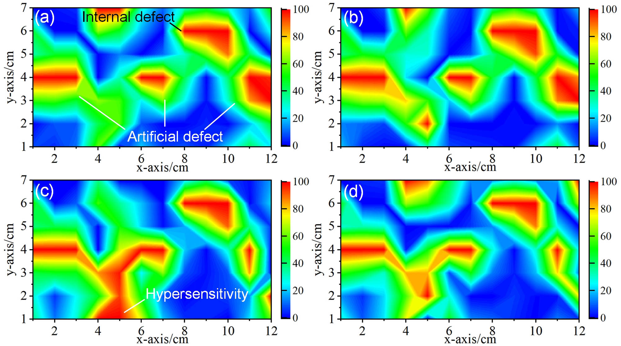 Figure 10 
                  Normalized C-scan images for the four imaging modalities. (a) C-scan image of normalized signal integration, (b) C-scan image of normalized signal envelope integration, (c) C-scan image of the normalized maximum amplitude of the FFT of the signal, and (d) C-scan image of normalized signal energy.
               