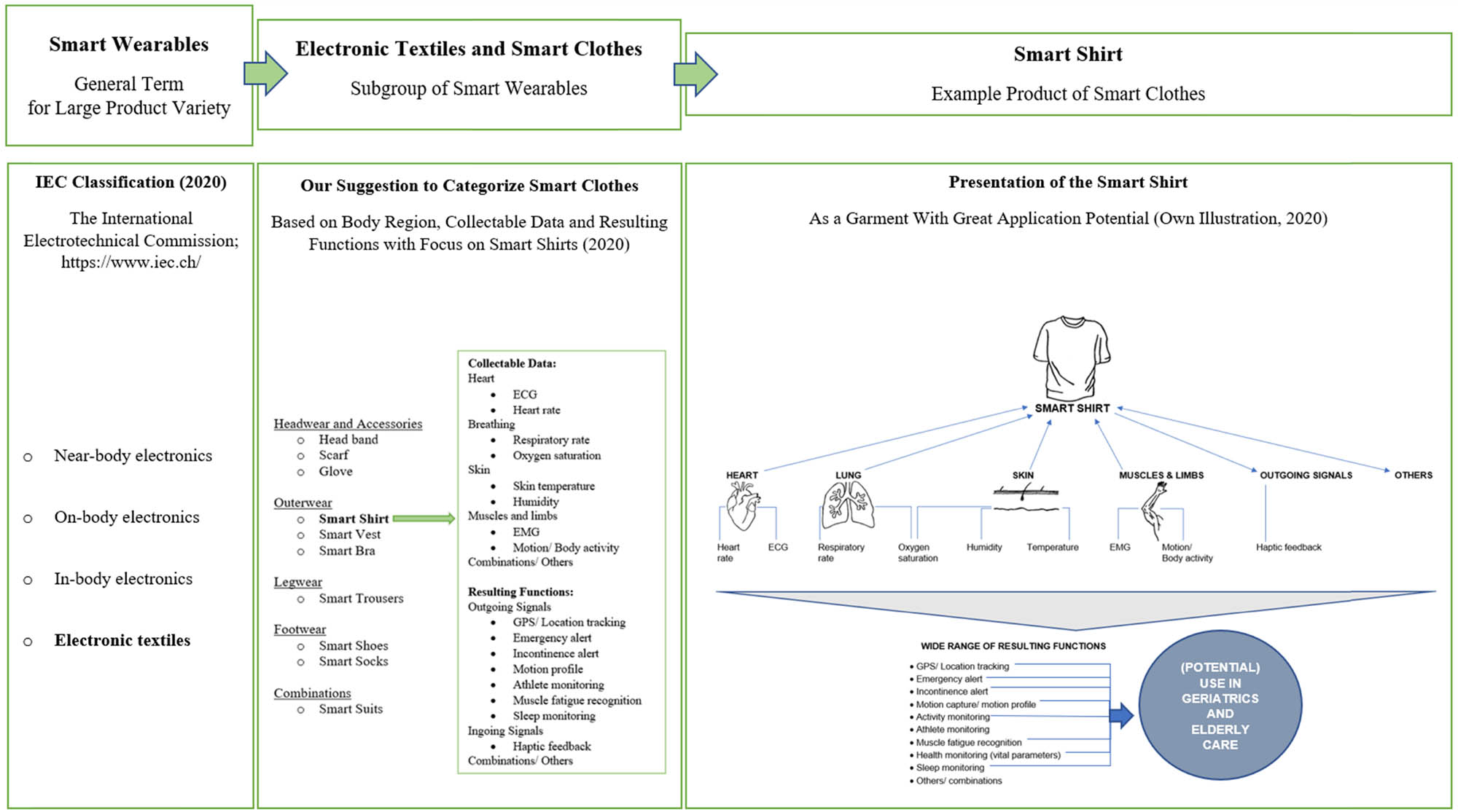 Vorschaubild aus dem Artikel