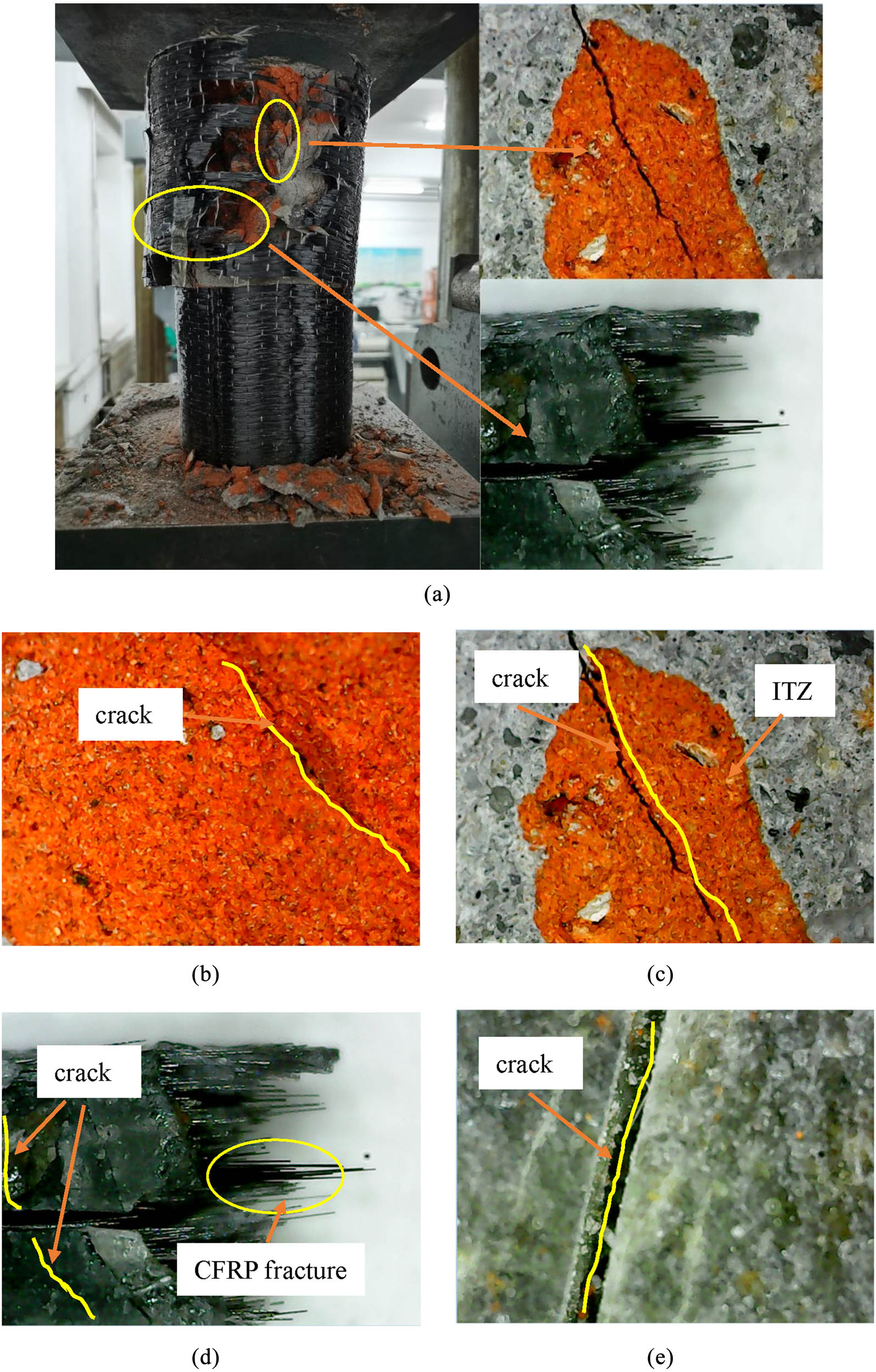 Figure 10 
                     Failure state of the specimen after uniaxial compression under the microscope: (a) failure state of the specimen as a whole (b) failure state of the regenerated aggregate, (c) failure state of the regenerated aggregate and the transition zone, (d) failure state of CFRP and epoxy resin on the side surface, and (e) failure state of epoxy resin on the top surface.
                  