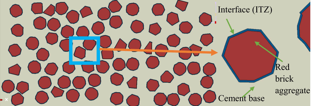 Figure 12 
                     Establishment of random aggregate model.
                  