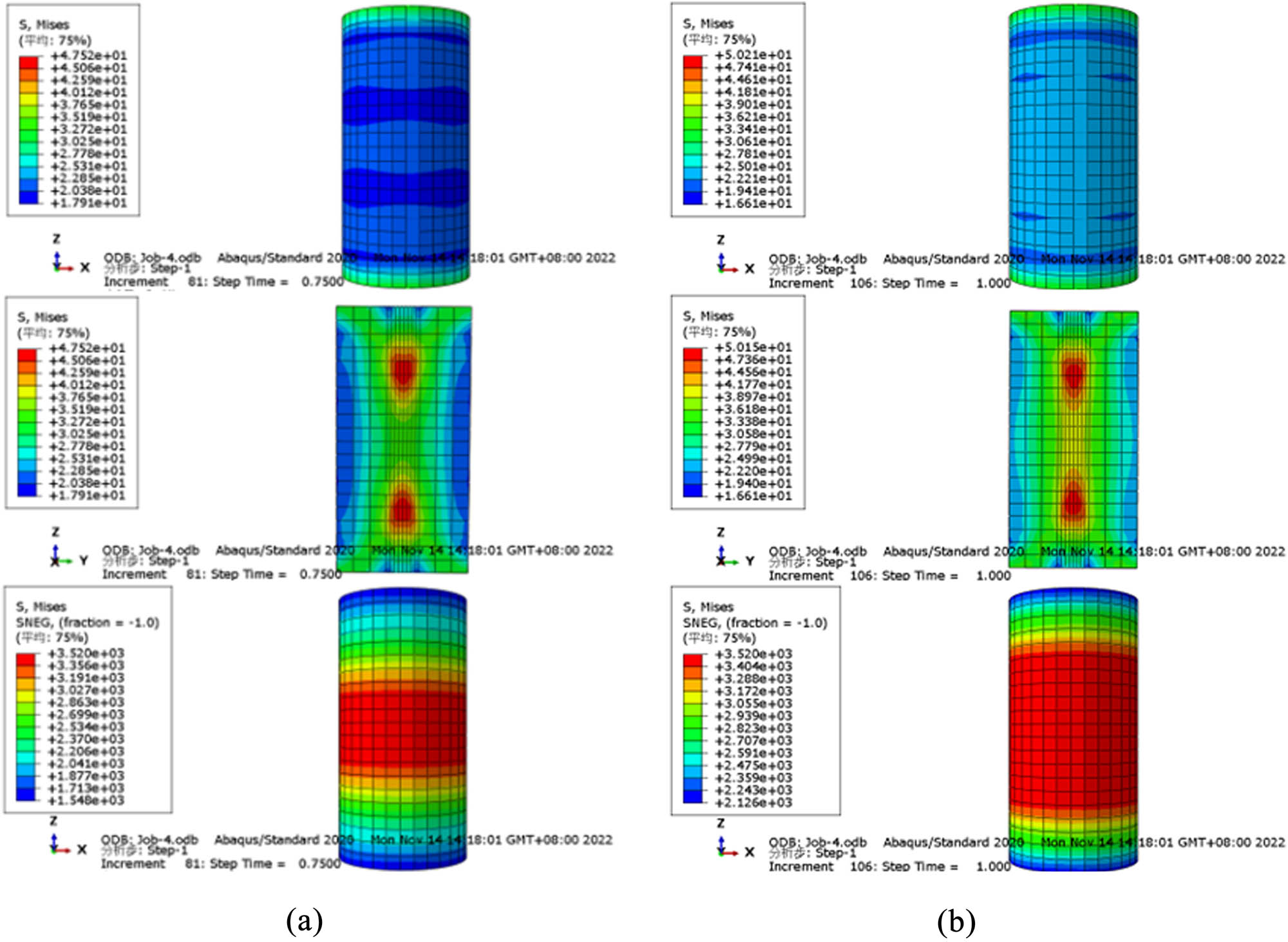 Figure 15 
                     Analysis of concrete and CFRP model results: (a) analysis of the peak stress moment and (b) analysis of the ultimate strain time.
                  