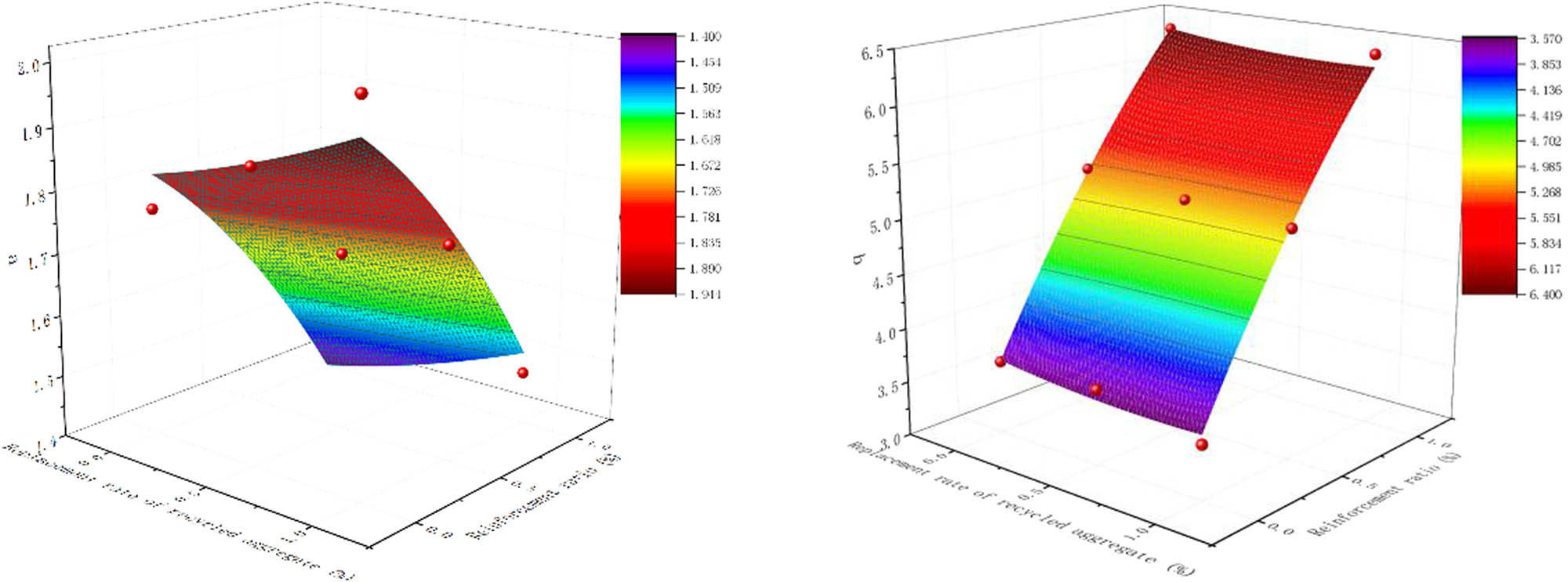Figure 18 
                  Nonlinear surface fitting of curve parameters of the constitutive equation: (a) ascending stage parameters and (b) descending stage parameters.
               