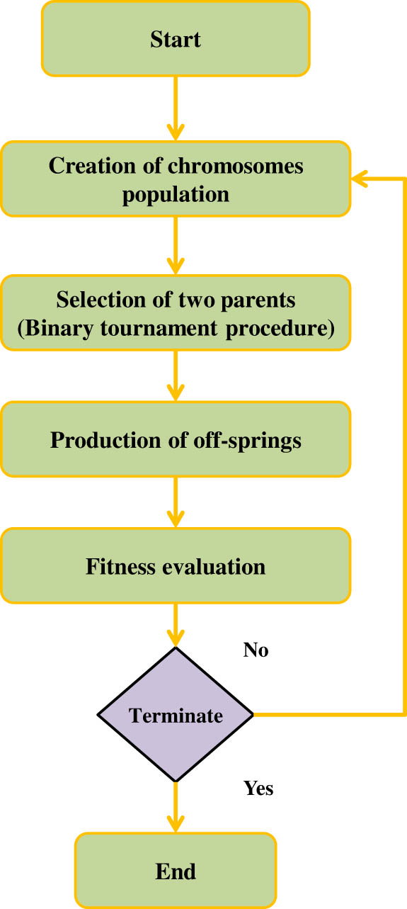 Figure 5 
                     Flowchart of the MEP procedure [67].
                  
