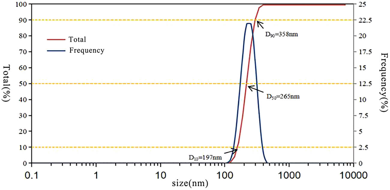 Vorschaubild aus dem Artikel