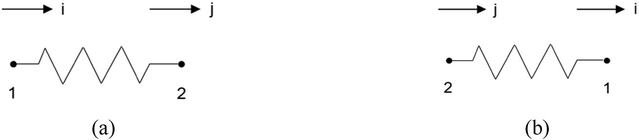 Figure 7
Spring node sequence setting. (a) Compression spring. (b) Tension spring.