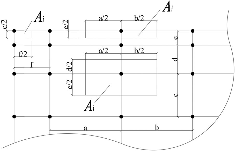 Figure 10
A
i
area calculation.
