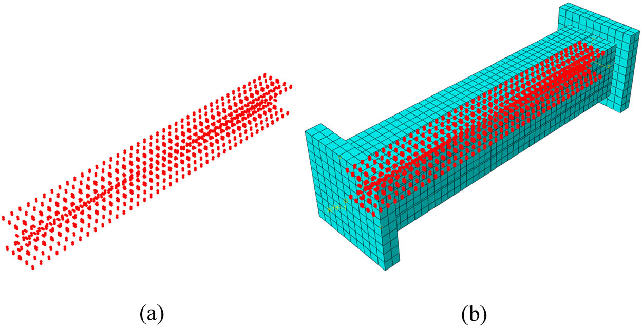 Figure 11
Distribution position of spring nodes. (a) Spring node. (b) The distribution of spring nodes in SRC columns.