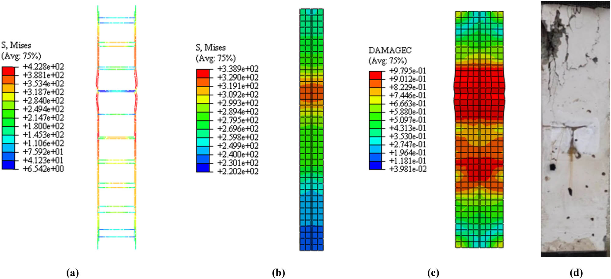 Figure 27
Finite element analysis results of D9-CL3.5-EC5.0-L1.0. (a) Virtual reality of stress distribution in reinforcement. (b) Virtual reality of stress distribution in section steel. (c) Virtual reality of concrete compression damage. (d) Failure mode.