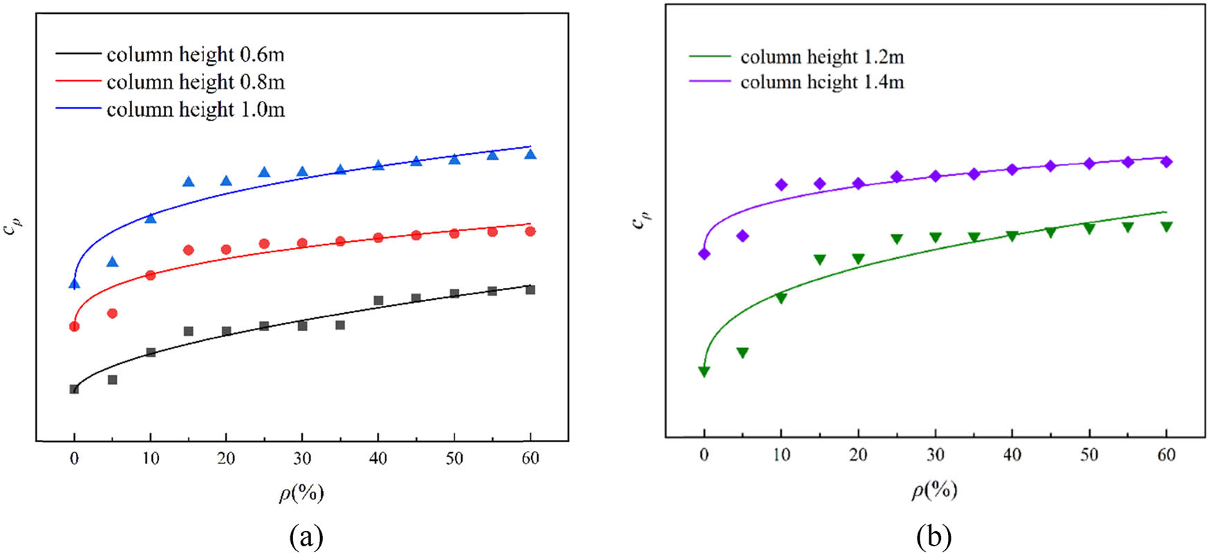 Figure 36
Degradation curve of axial compression stiffness of long columns in SRC by rust rate. (a) Coefficient
c
ρ
{c}_{\rho }
at column height of 0.6 m, 0.8 m, and 1.0 m (b) Coefficient
c
ρ
{c}_{\rho }
at column height of 1.2 m and 1.4 m.