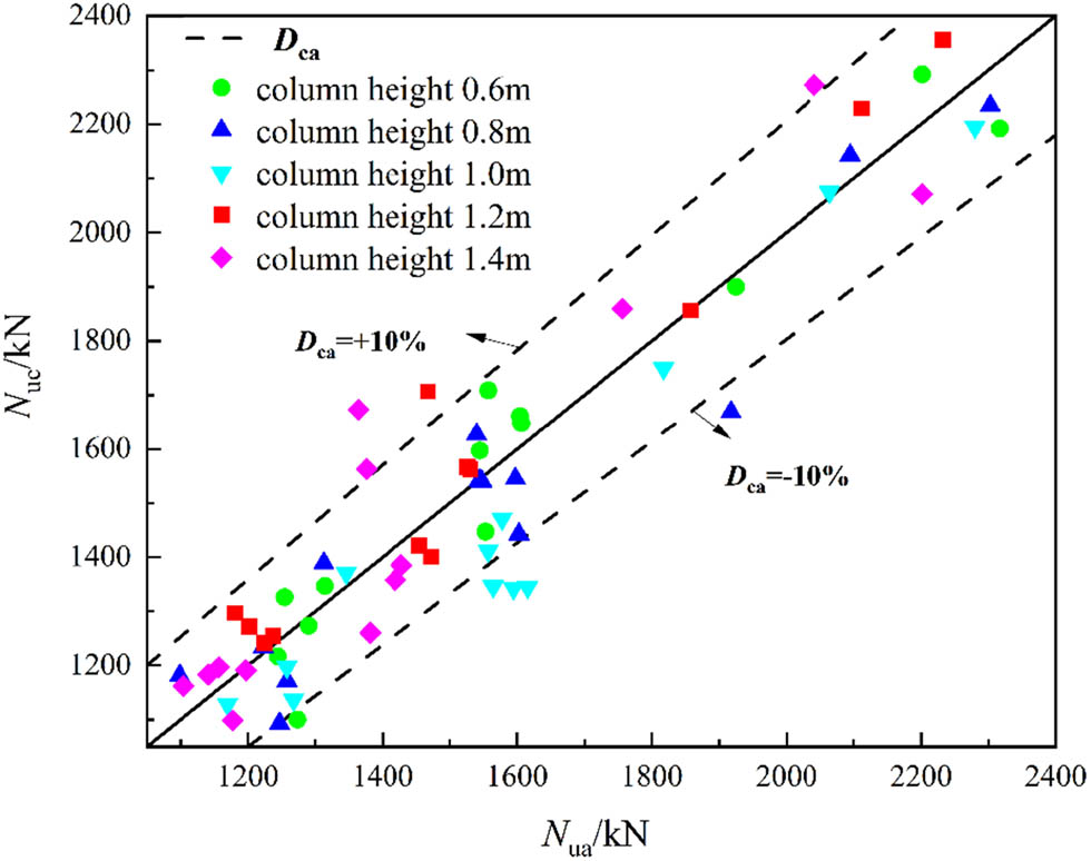 Figure 38
Range of deviations in the prediction model.