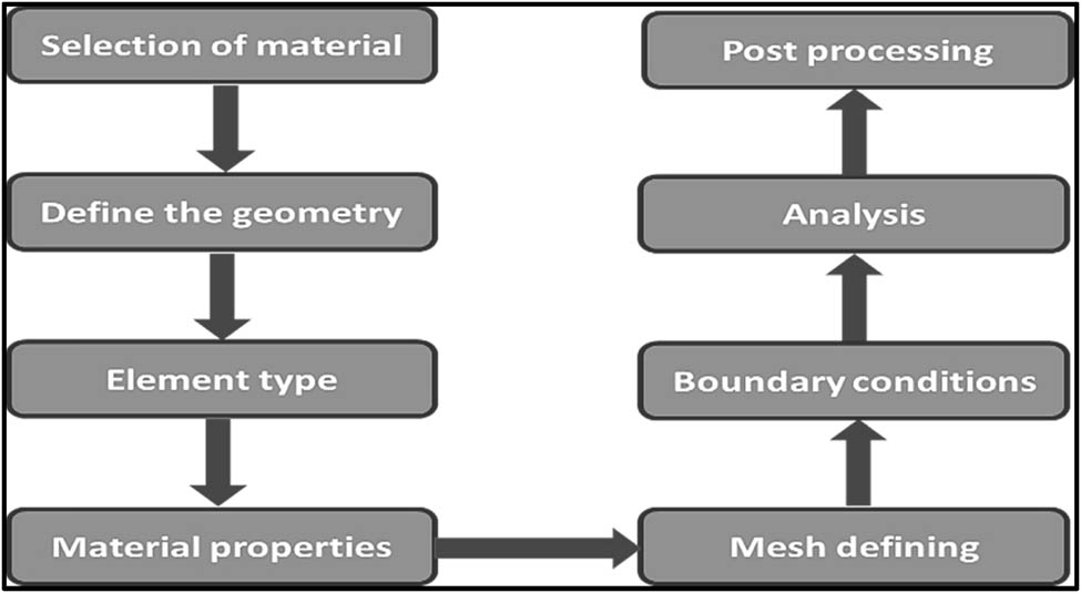 Vorschaubild aus dem Artikel