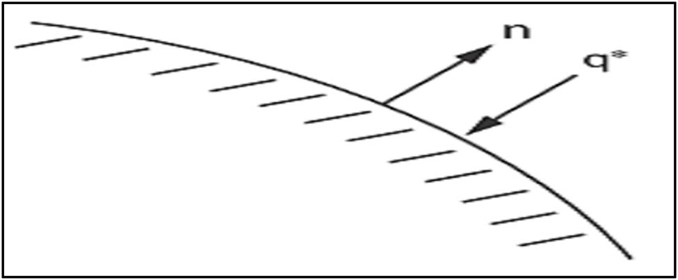 Figure 4 
                  Specified convection surfaces.
               
