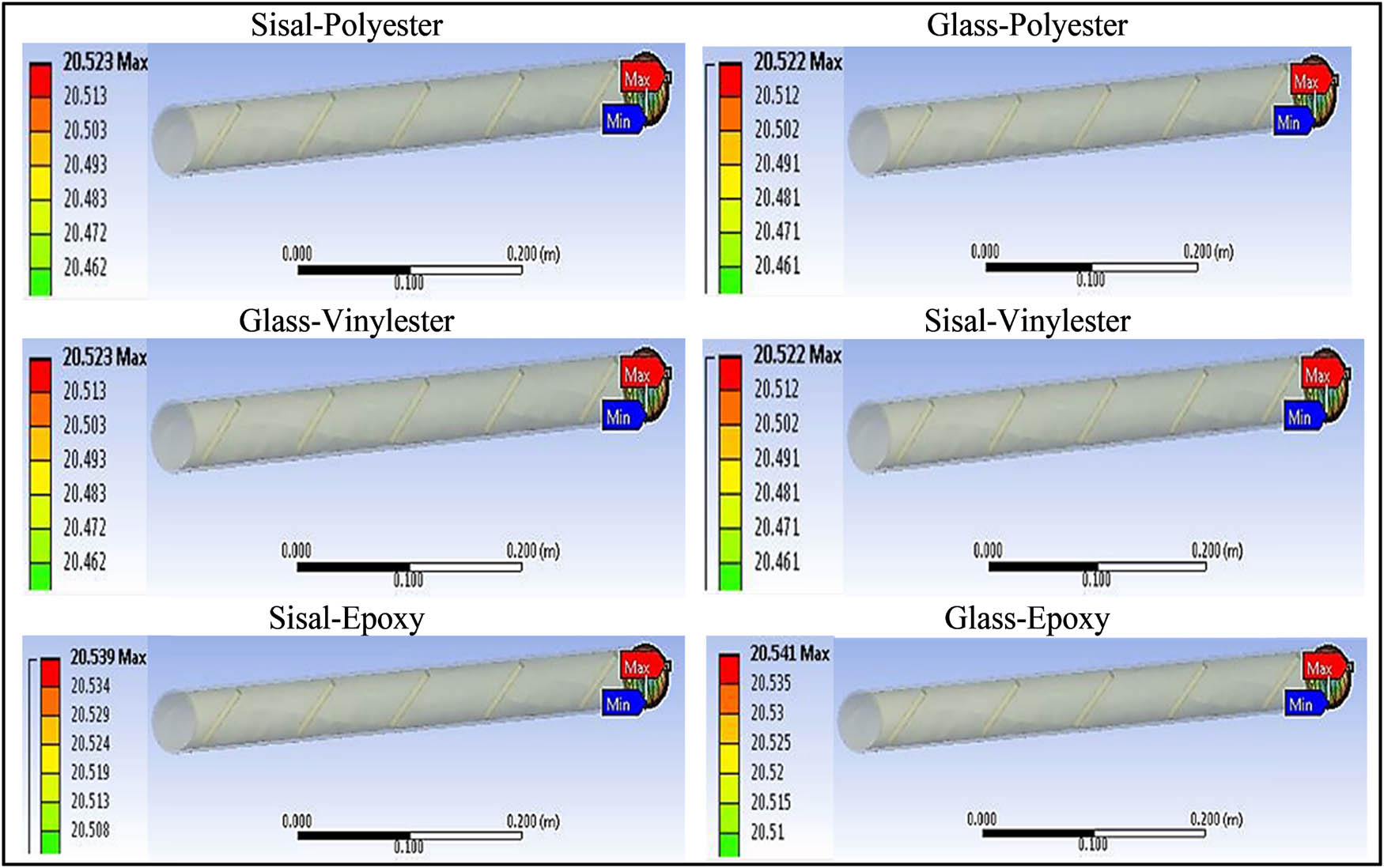 Figure 7 
                  Preliminary results of the different composites, each with 20% of fibres oriented perpendicularly.
               