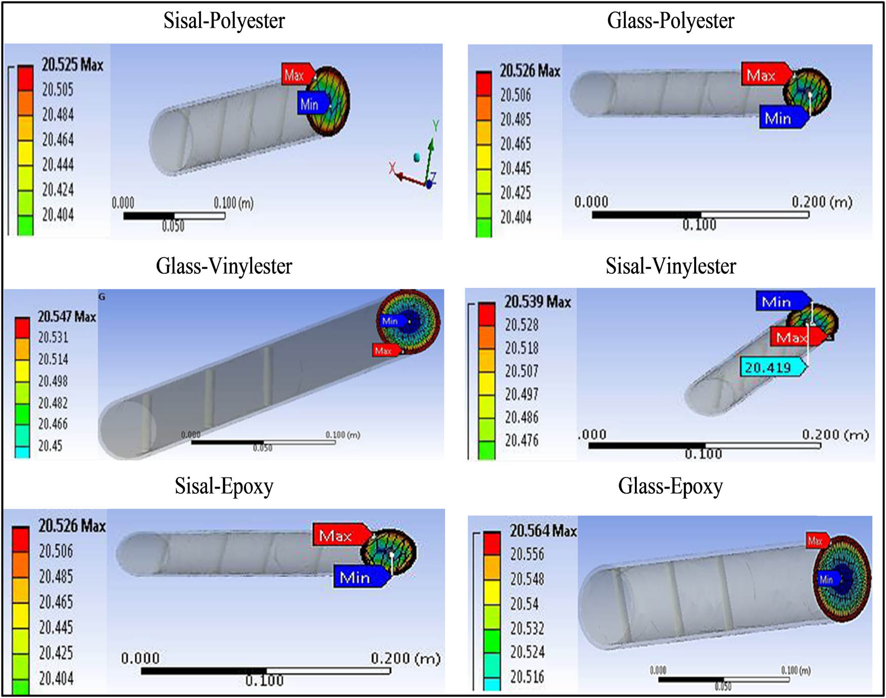 Figure 8 
                  Preliminary results of the different composites, each having 20% of fibres oriented in the parallel direction.
               
