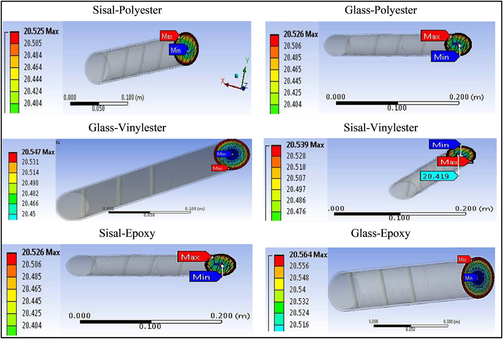 Figure 9 
                  Preliminary results of the different composites, each having 20% of fibres oriented in 45° direction.
               