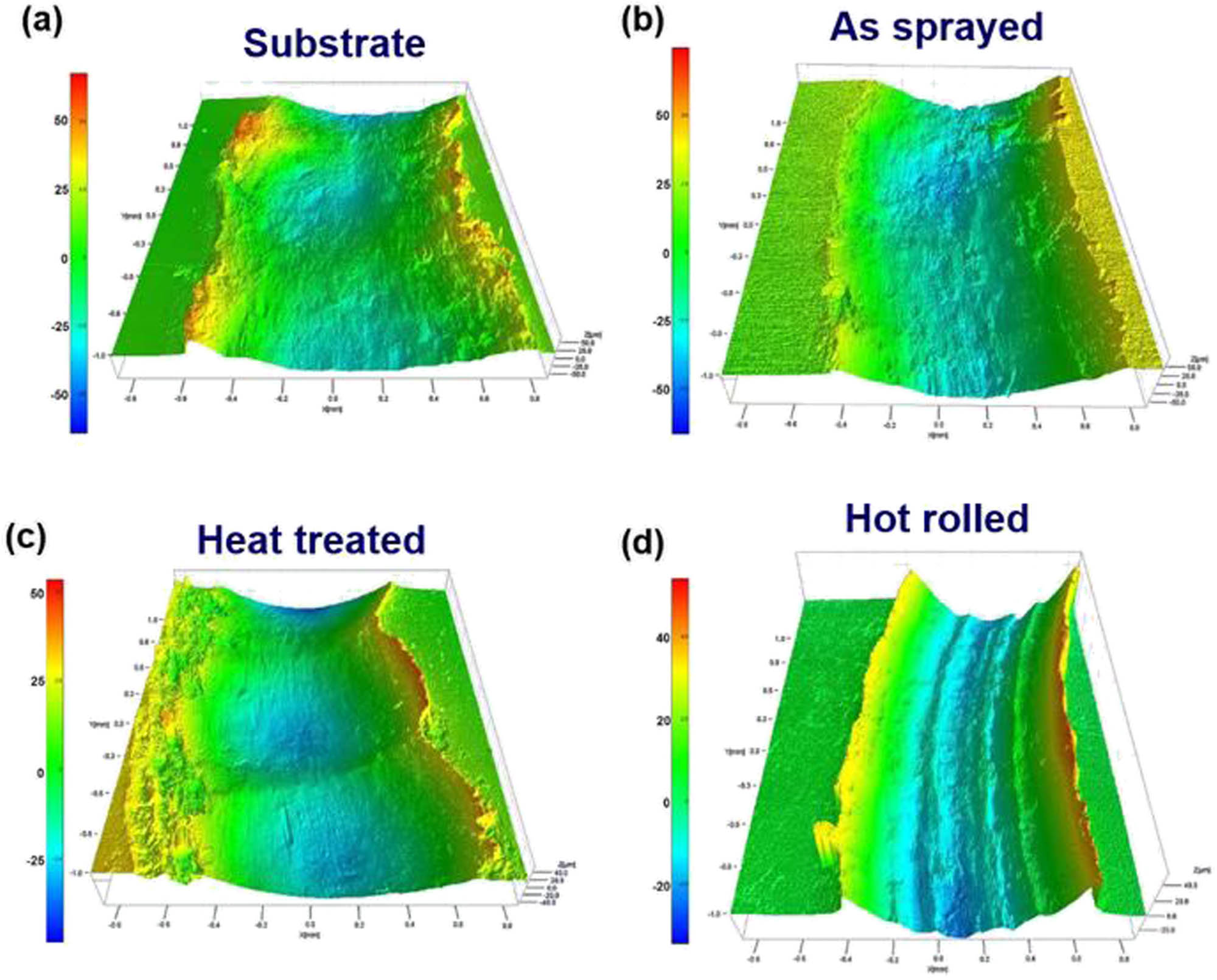 Figure 9
3D morphologies of wear track of (a) 6061 Al substrate, (b) as-sprayed, (c) heat-treated and (d) hot-rolled composite coatings.